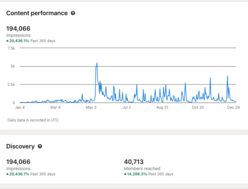 LinkedIn Engagement Overview for 2024